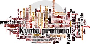 Kyoto protocol word cloud
