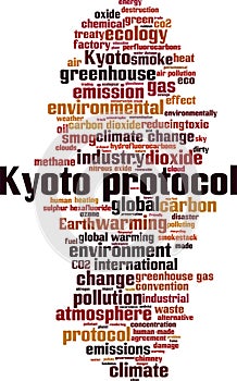 Kyoto protocol word cloud