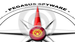 Kyrgyzstan Globe Sphere Flag and Compass Concept Pegasus Spyware Titles â€“ 3D Illustrations