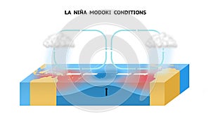 La Nina Modoki Conditions In The Equatorial Pacific Ocean photo
