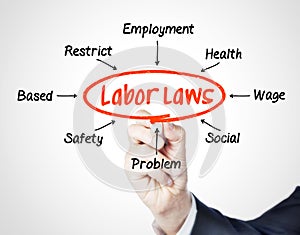Labor laws photo