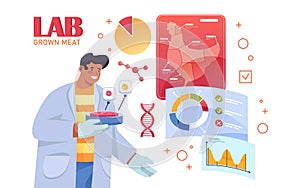 Laboratory cultured meat vector card. Lab-grown.