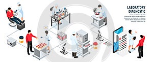 Laboratory Diagnostic Infographic Composition