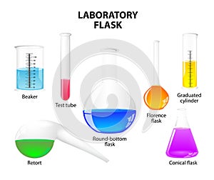 Laboratorio banca su bianco 