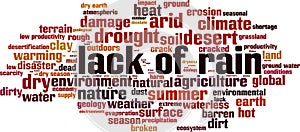 Lack of rain word cloud