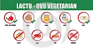 Lacto - ovo vegetarian. Types of diets and nutrition plans from weight loss collection outline set. Eating model for wellness and