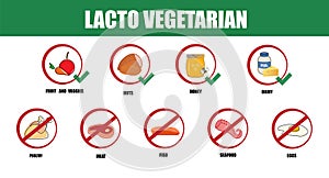 Lacto vegetariani. Types of diets and nutrition plans from weight loss collection outline set. Eating model for wellness and