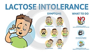 Lactose intolerance symptoms and treatment. Infographic poster with text and character. Flat vector illustration