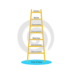 Ladder of inference icon photo