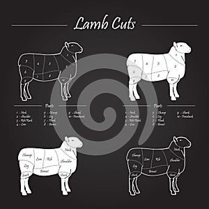 LAMB meat cuts scheme on blackboard