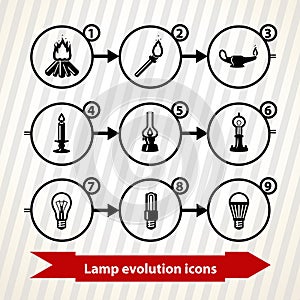 Lamp evolution icons