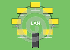 Lan local area network with computer server