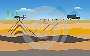 Land base oil exploration with seismic method