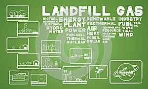 Land fill energy