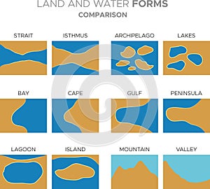 Land and water forms