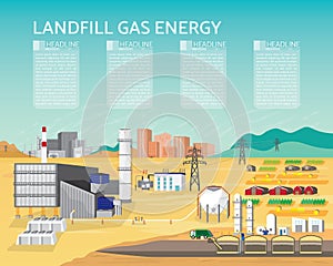 Landfill gas energy, landfill gas power plant with gas turbine generate the electric in simple graphic
