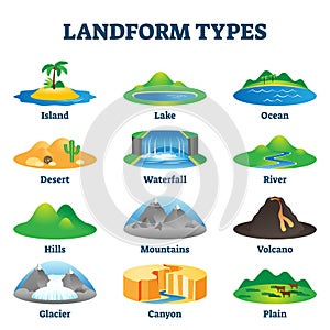 Landform types vector illustration. Labeled geological educational scheme. photo