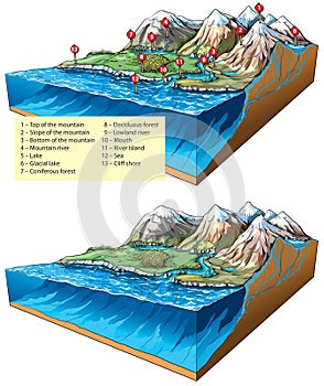 Landforms