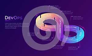 Landing page of continuous DevOps