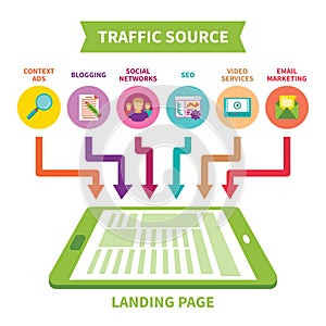 Landing page traffic source vector concept in flat style