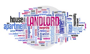 Landlord word cloud