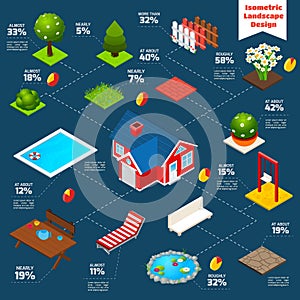 Landscape Design Isometric Infographics