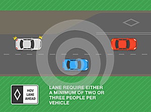 Lane require either a minimum of two or three people per vehicle. Top view of a highway.