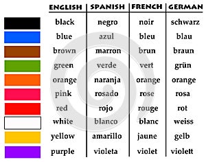 Language colors