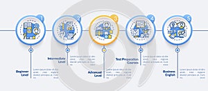 Language proficiency vector infographic template