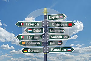 Languages Signpost