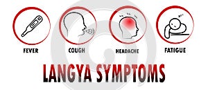 Langya symptoms, Icons of langya virus, fever, cough, headache, fatigue