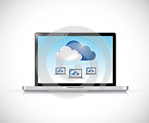 Laptop and cloud computing computer network