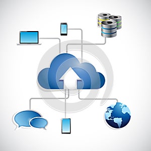 Laptop cloud computing network storage.