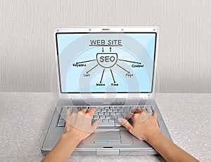 Laptop with seo scheme