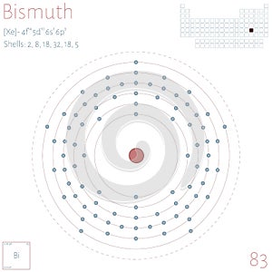 Infographic of the element of Bismuth