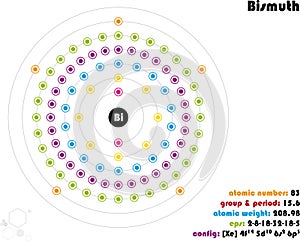 Infographic of the element of Bismuth