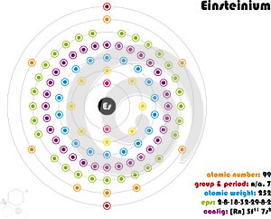 Infographic of the element of Einsteinium