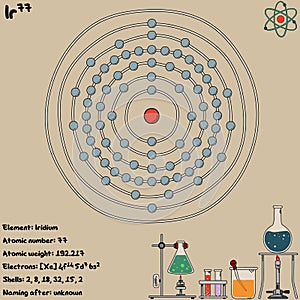 Infographic of the element of Iridium