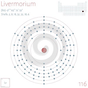 Infographic of the element of Livermorium