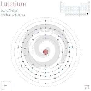 Infographic of the element of Lutetium