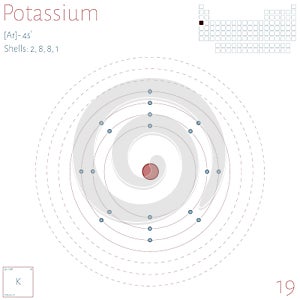 Infographic of the element of Potassium