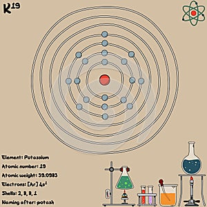 Infographic of the element of Potassium