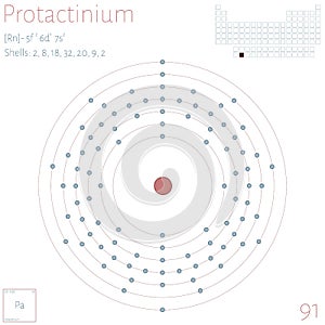 Infographic of the element of Protactinium