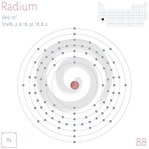 Infographic of the element of Radium