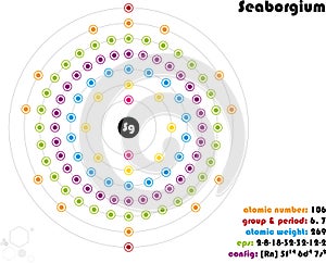 Infographic of the element of Seaborgium