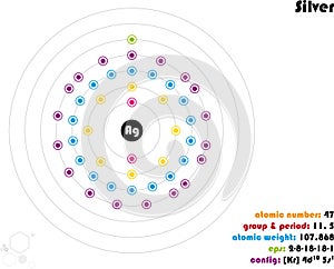 Infographic of the element of Silver