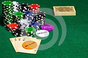 Large copy writing space with Betting chips, 4 aces, dealer, big and little blind chips and a very aged deck of cards on a green