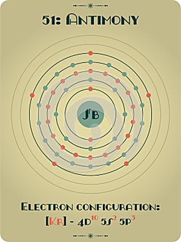 Element of Antimony