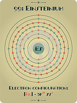 Element of Einsteinium