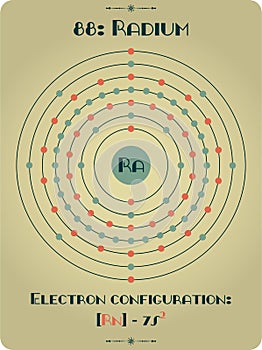 Element of Radium